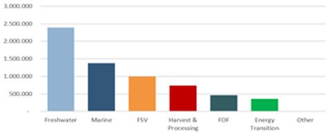 Et billede, der indeholder tekst, skærmbillede, nummer/tal, Font/skrifttype
Automatisk genereret beskrivelse