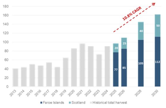 Et billede, der indeholder tekst, skærmbillede, linje/række, Parallel
AI-genereret indhold kan være ukorrekt.