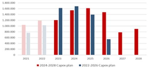 Et billede, der indeholder tekst, skærmbillede, Font/skrifttype, Kurve
Automatisk genereret beskrivelse