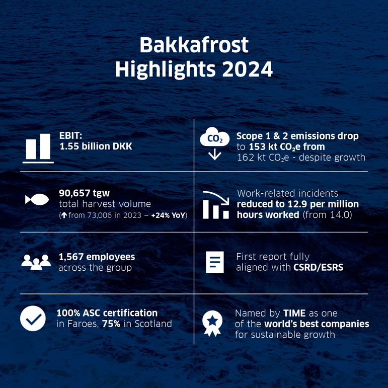 Gott fíggjarligt úrslit og framhaldandi fokus á burðardygd